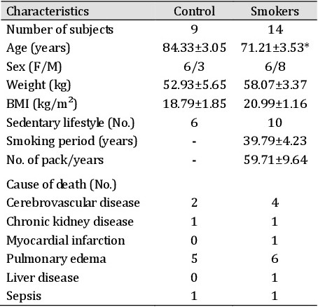 Close Table 2 Patient Characteristics F Female M Male Bmi Body