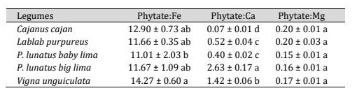 Table 4