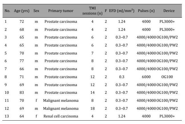 Table 1