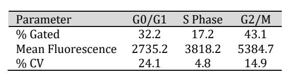 Table 2