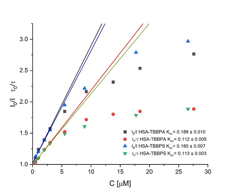 Fig. 8